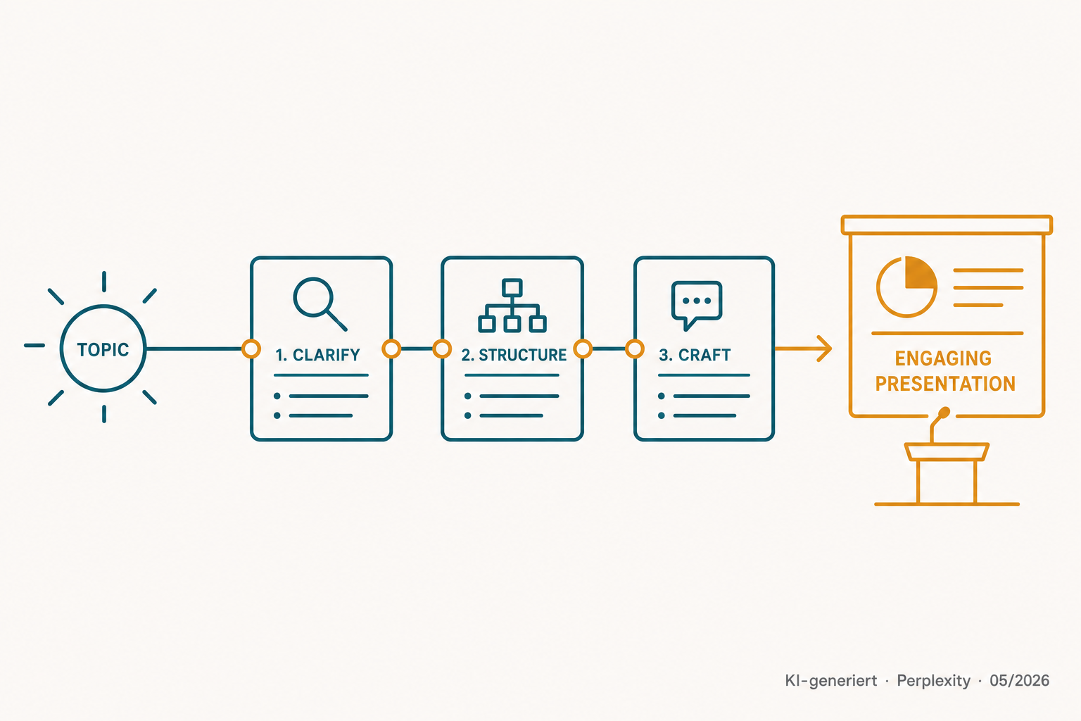 KI im Studium – Wissensarbeit visualisieren: KI als Gestaltungspartner